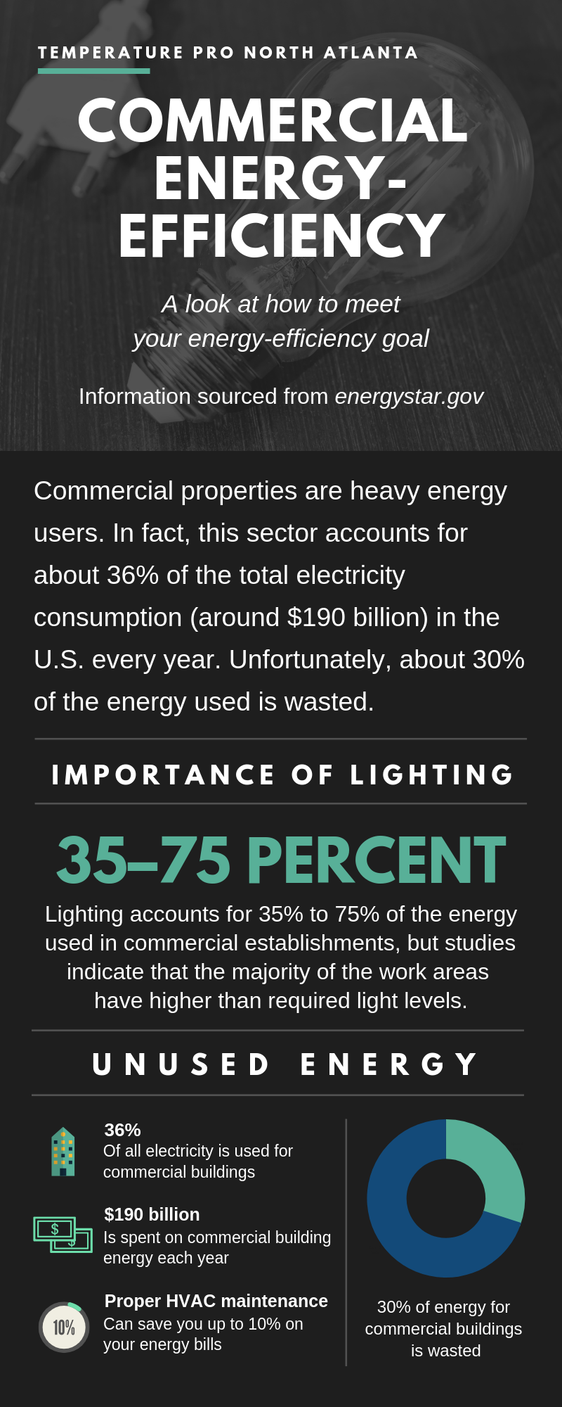 Heating_and_Air_Repair_Roswell_GA_Infographic